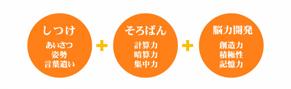 しつけ+そろばん+能力開発
