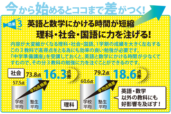 中学準備講座