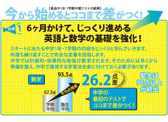 数学