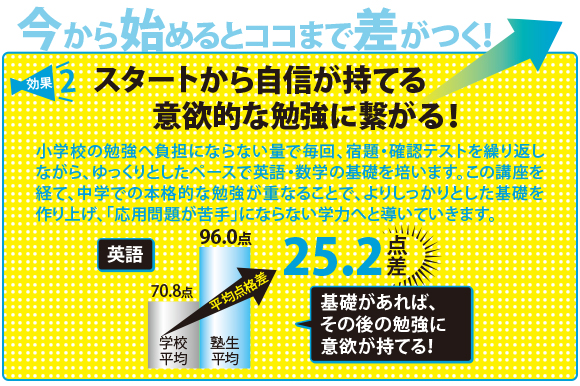 英語