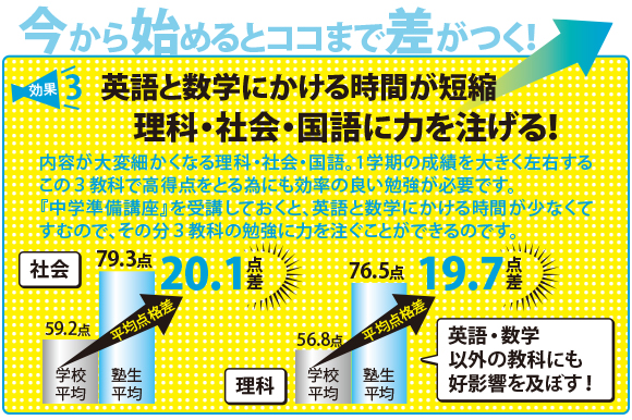 社会　理科
