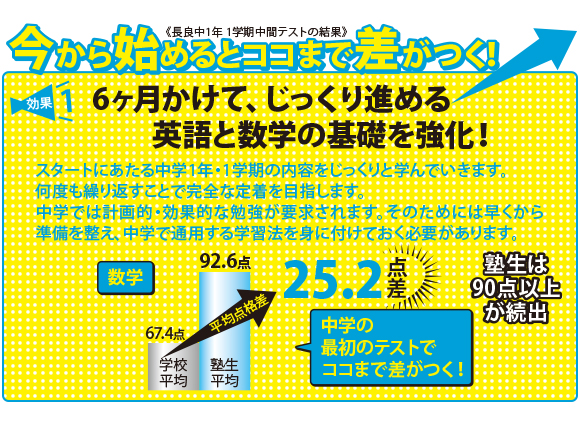 数学
