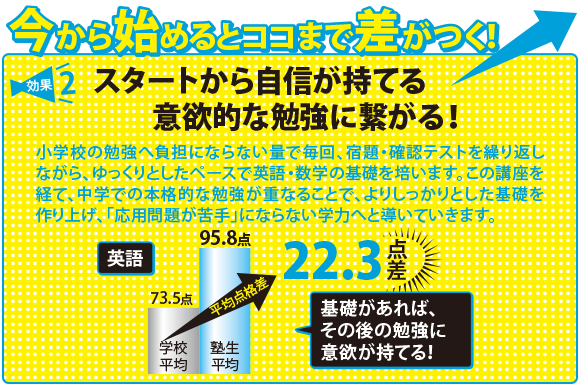 英語