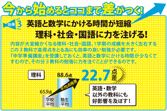 社会　理科